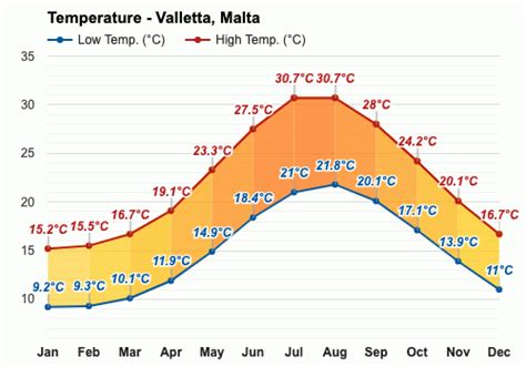 temperature of malta in january|weather valletta malta january.